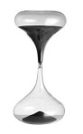 hourglass_dwr